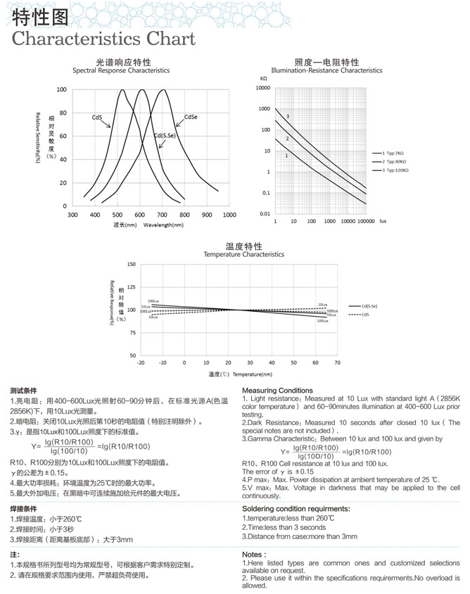 光敏電阻產(chǎn)品特性圖